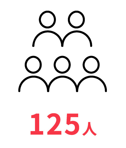 125人